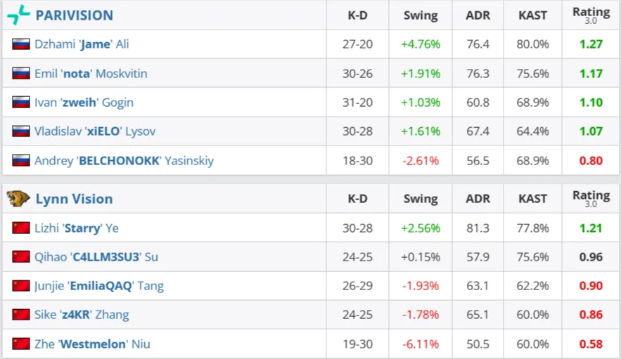 Статистика матча (HLTV)