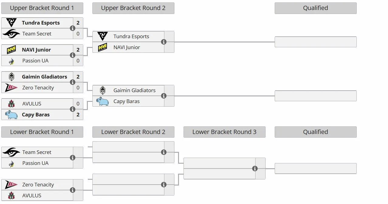 Отбор на DreamLeague Season 26 для Западной Европы
