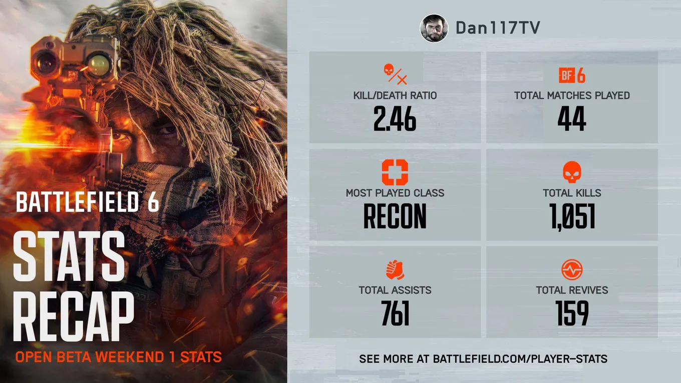 Краткий обзор статистики от Battlefield 6