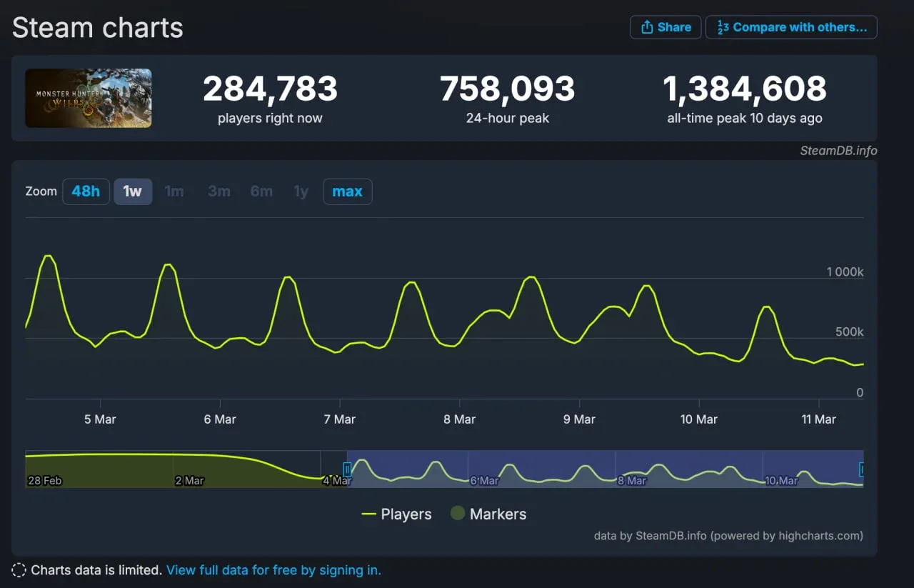 Steam