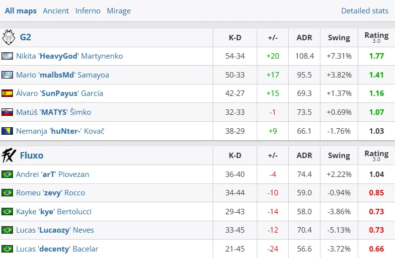 Результаты матча (HLTV)