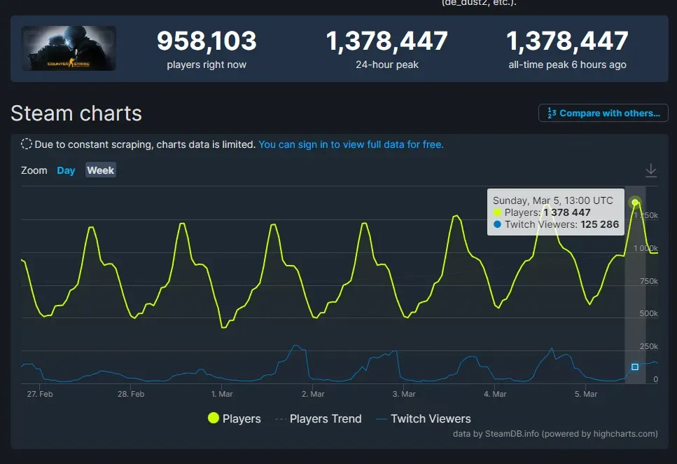 Steam Charts