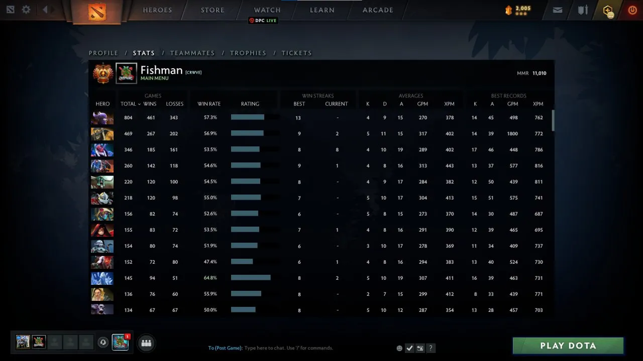 Fishman достиг отметки в 11 тысяч MMR в Dota 2