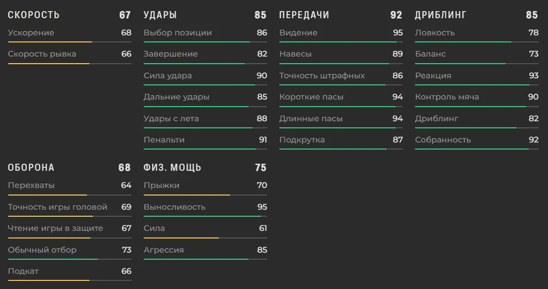 Характеристики Бруну Фернандеша в EA FC 27