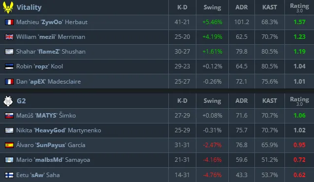 Статистика матча (HLTV)