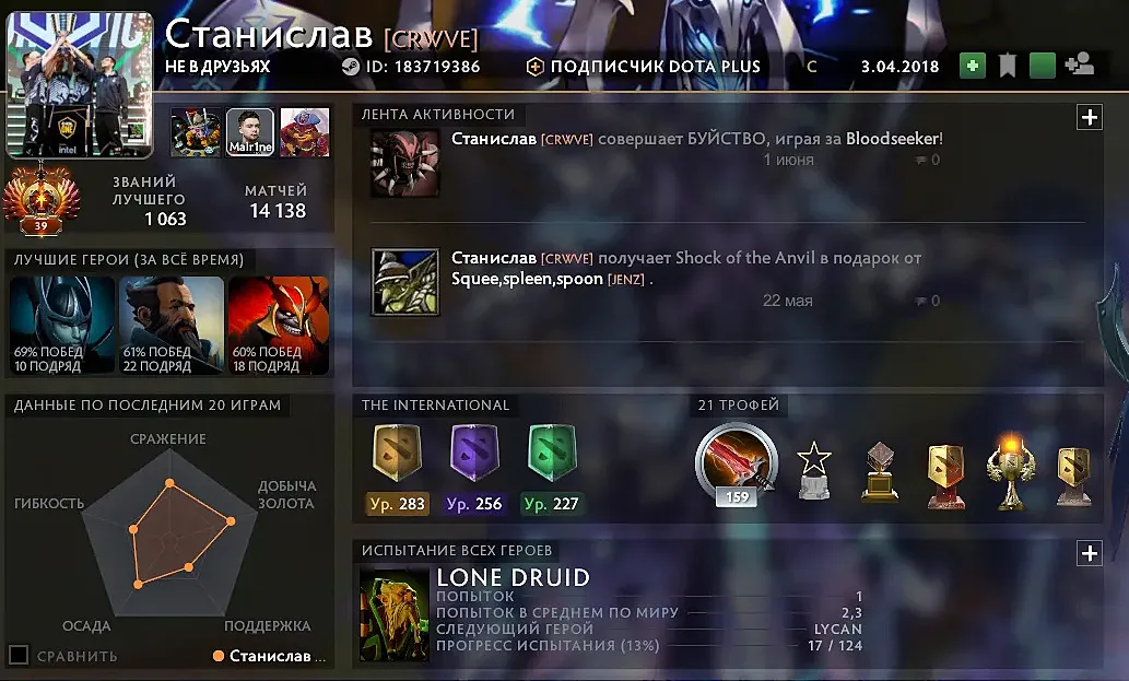 Профиль ATF в Dota 2