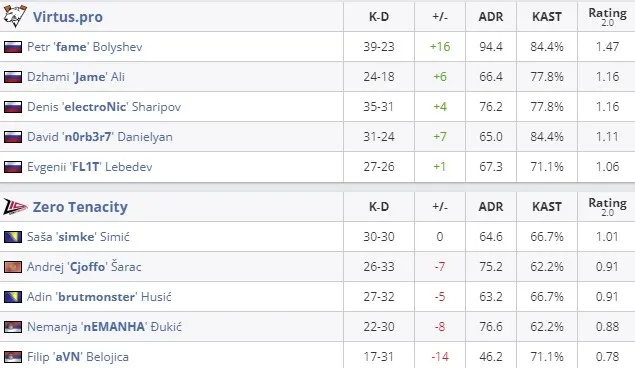Статистика матча (HLTV)