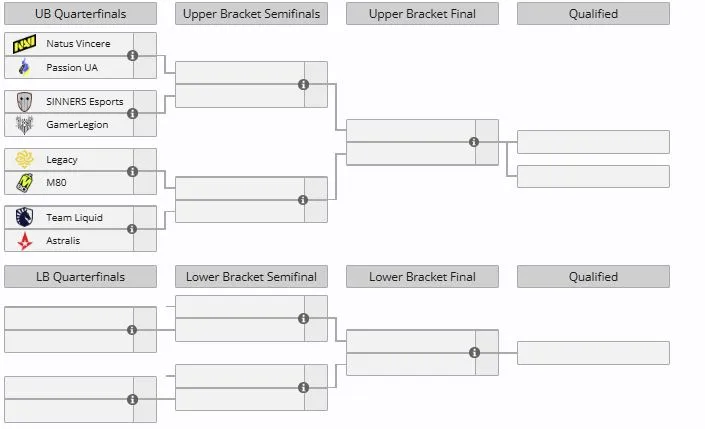 Группа B на IEM Atlanta 2026