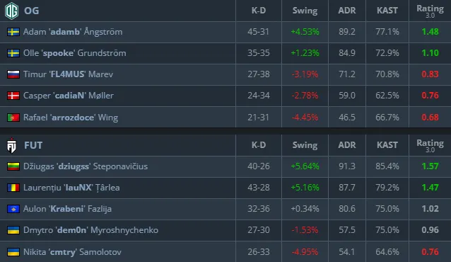 Статистика матча (HLTV)