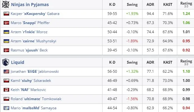 Статистика матча (HLTV)