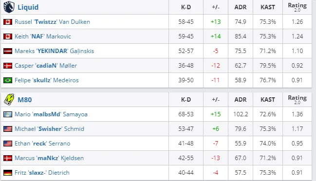 HLTV