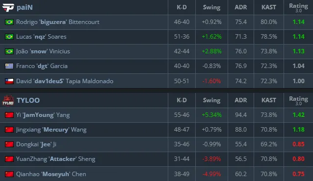 Статистика матча (HLTV)