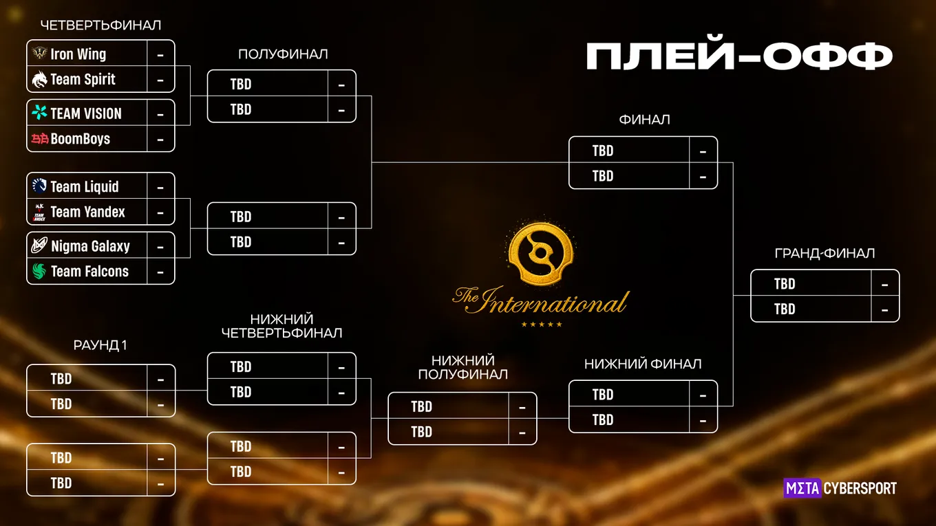 Плей-офф The International 15