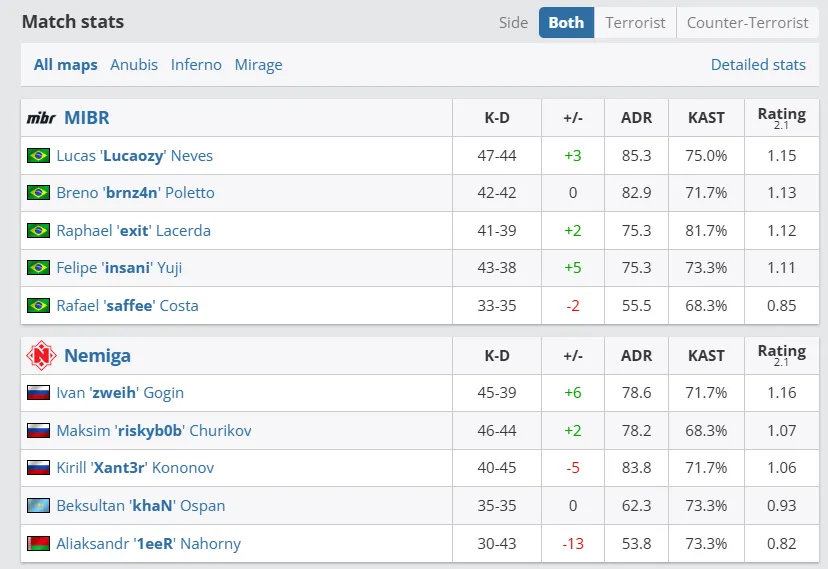 ESL Pro League Season 21