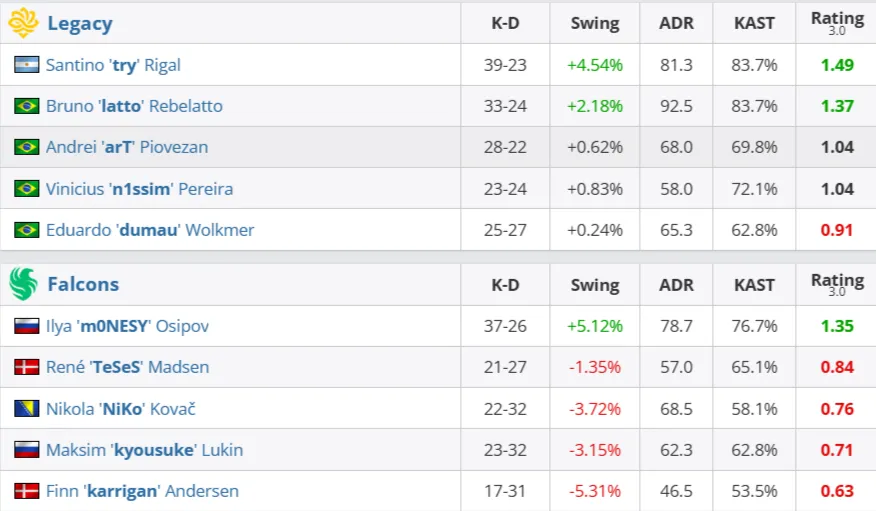 Статистика матча (HLTV)