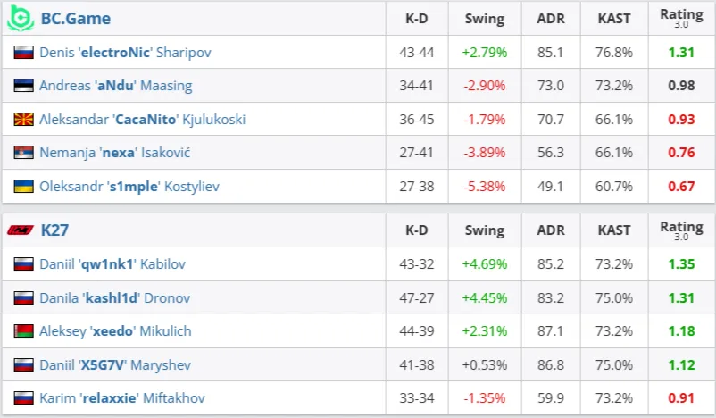 Статистика матча (HLTV)