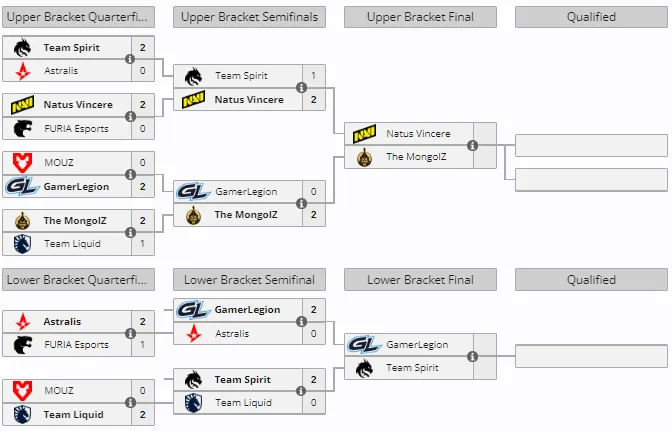 Группа B на IEM Katowice 2025