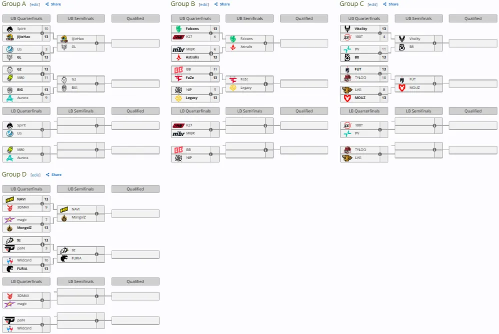 Сетка Esports World Cup по CS2