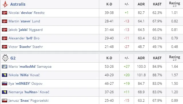 Статистика матча (HLTV)