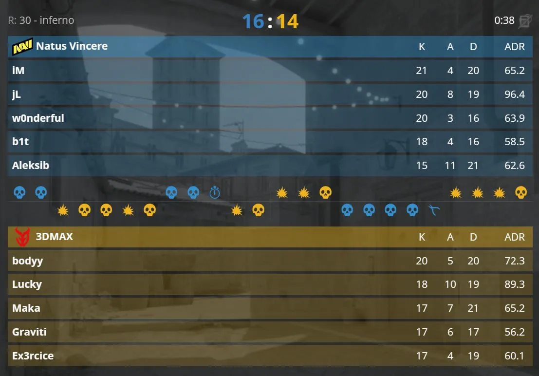 Статистика матча (HLTV)