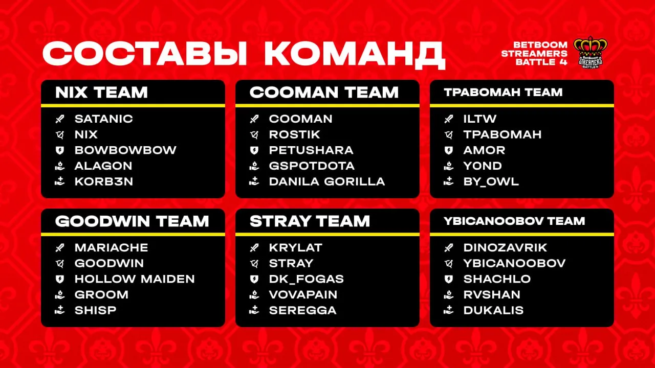 Участники BetBoom Streamers Battle 4
