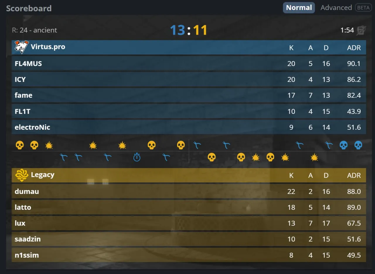 Статистика матча (HLTV)
