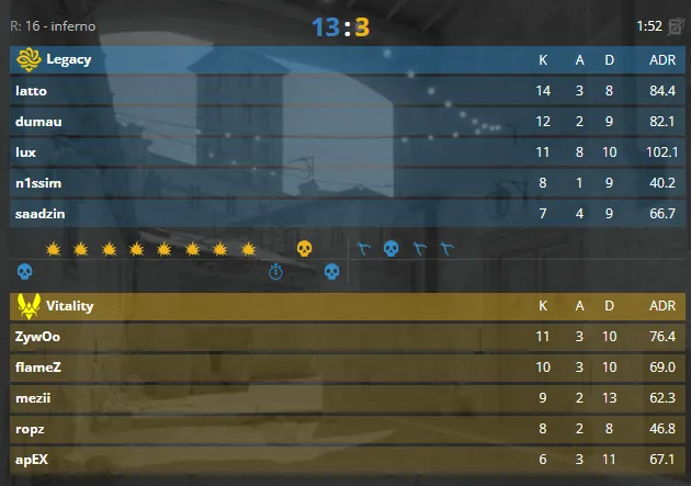 Статистика матча (HLTV)