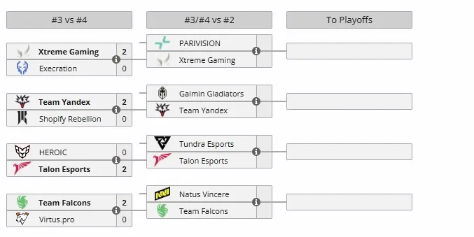 Стадия Elimination на Esports World Cup 2025 (Riyadh Masters 2025)