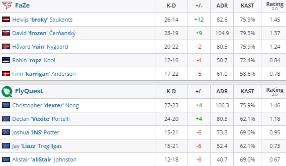 HLTV