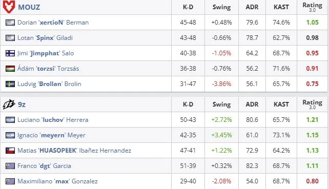 Статистика матча (HLTV)