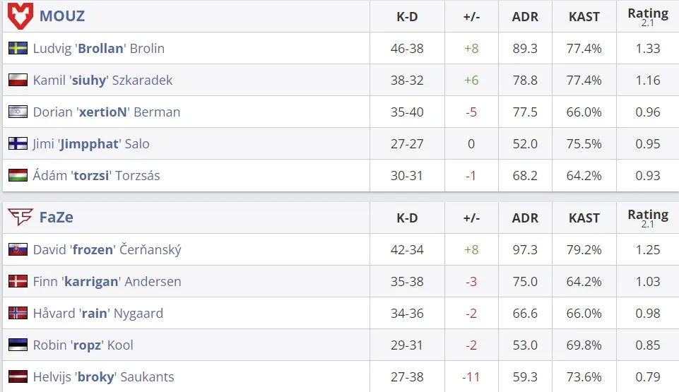 Статистика матча (HLTV)