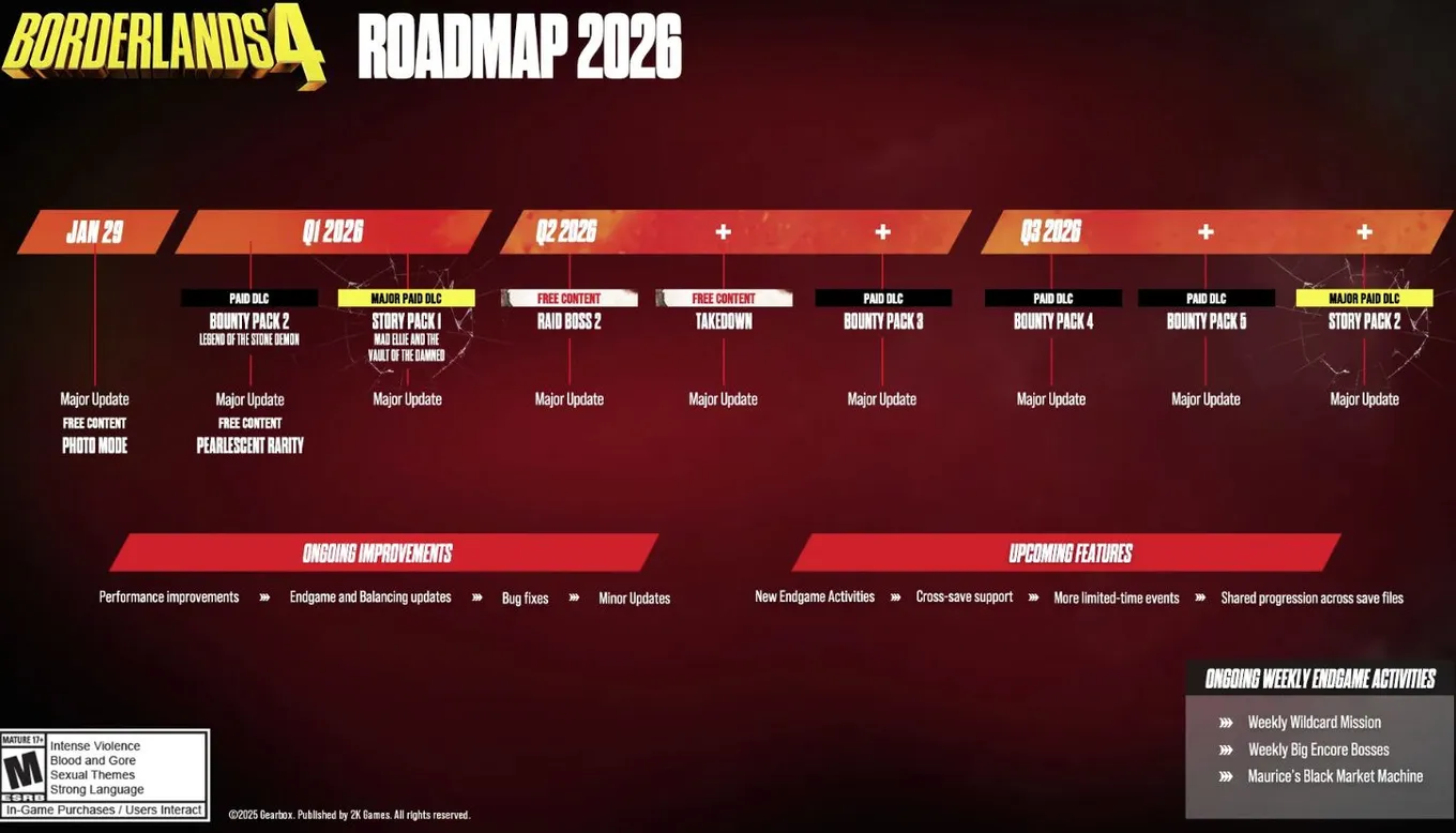 Дорожная карта в Borderlands 4