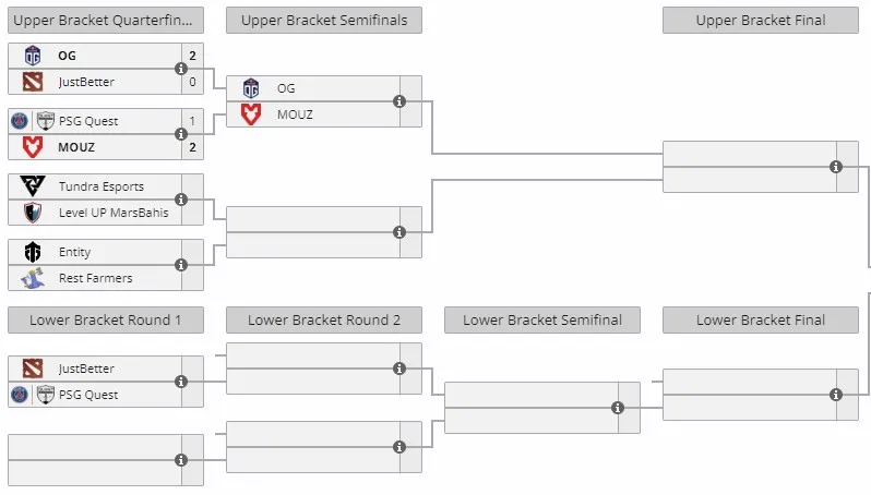Закрытые отборочные к PGL Wallachia Season 1 для Западной Европы
