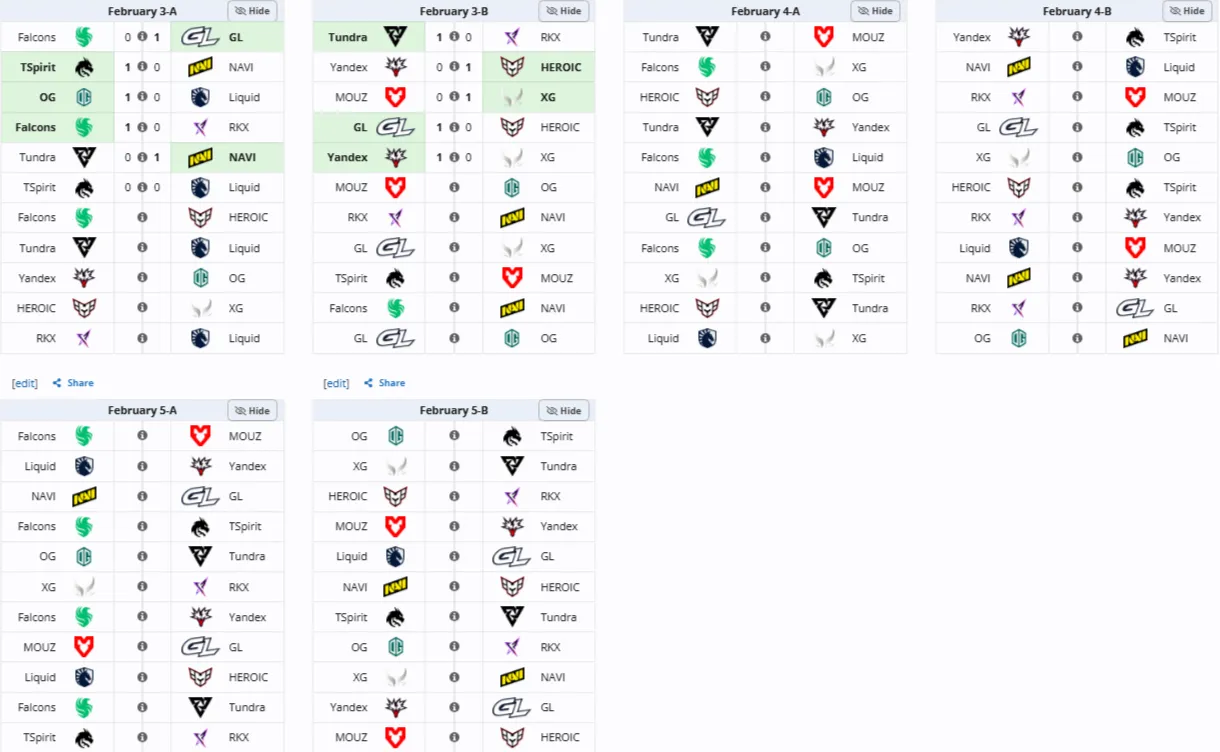 Групповая стадия BLAST Slam VI (Liquipedia)