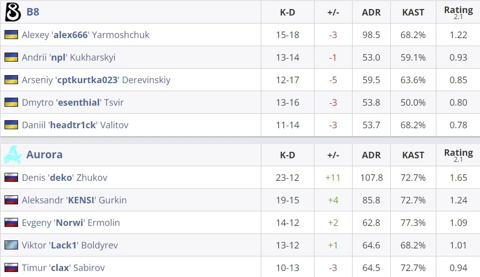 Статистика матча (HLTV)