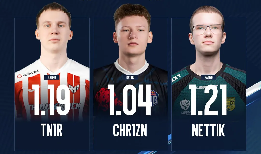 Статистика игроков