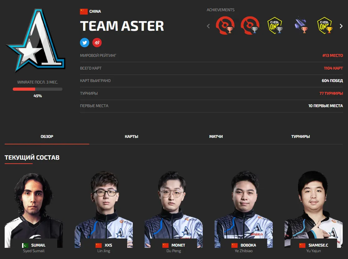 Состав Team Aster (DLTV)