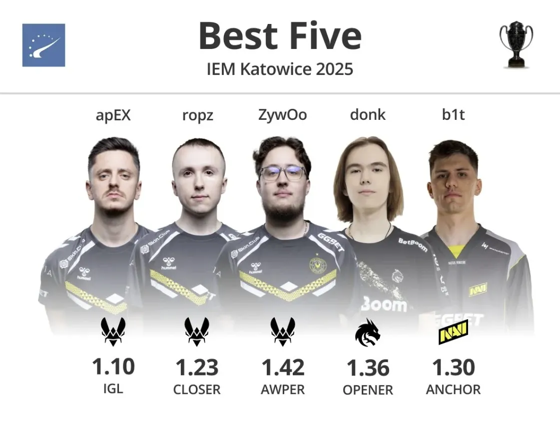 Сборная IEM Katowice 2025 (HLTV)