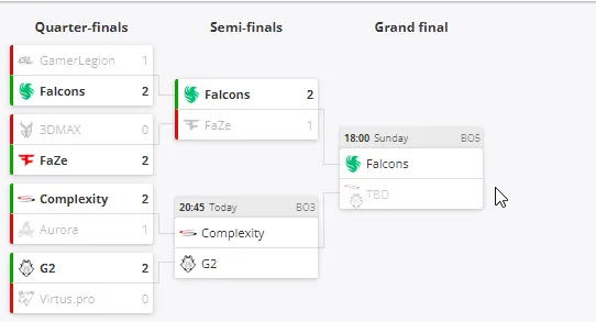 Плей-офф PGL Bucharest 2025 (HLTV)