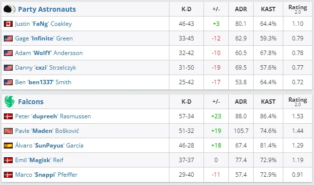 HLTV