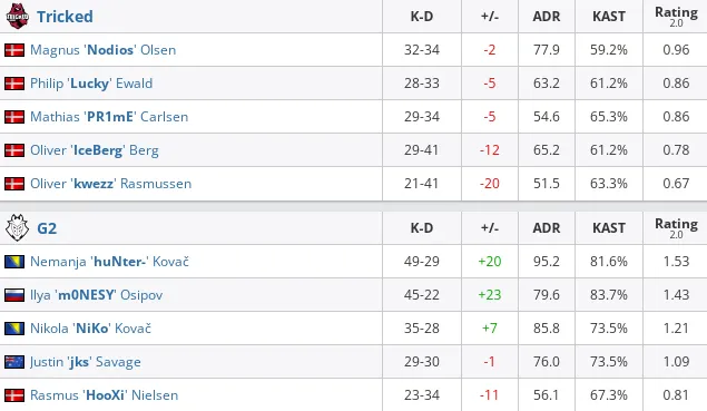HLTV