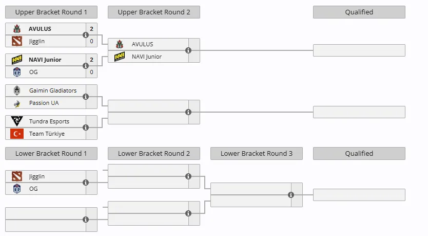DreamLeague Season 25