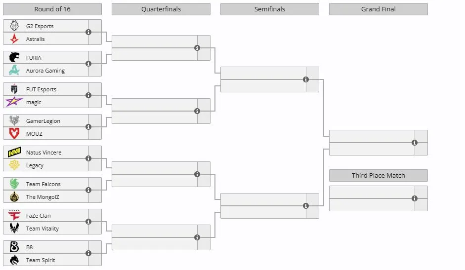 Плей-офф Esports World Cup 2026 (liquipedia)