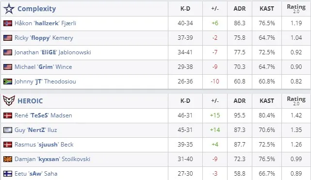 Статистика матча (HLTV)