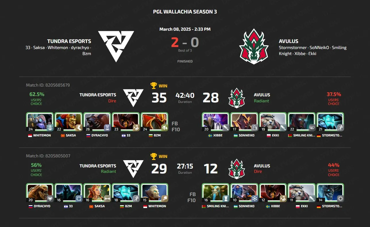 PGL Wallachia Season 3