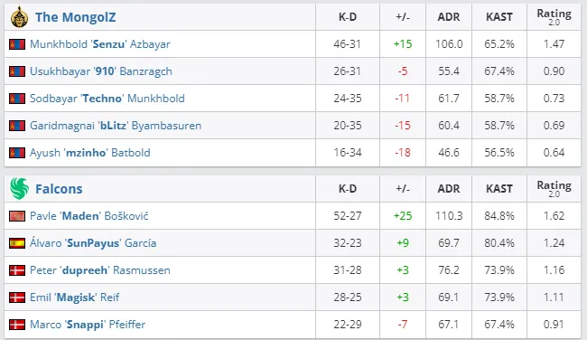 HLTV