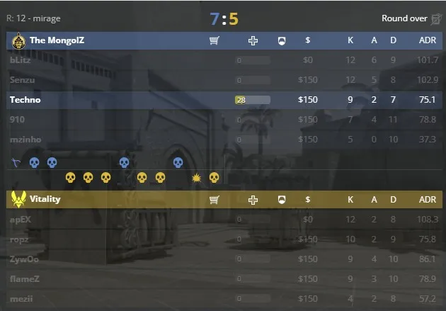 Статистика на Mirage (HLTV)