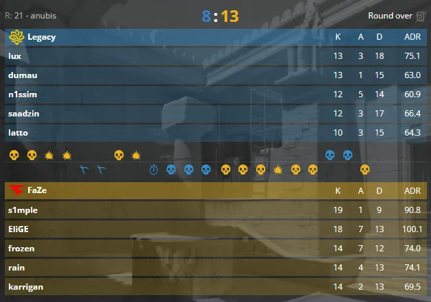 Статистика матча (HLTV)