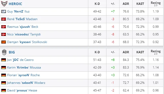 HLTV
