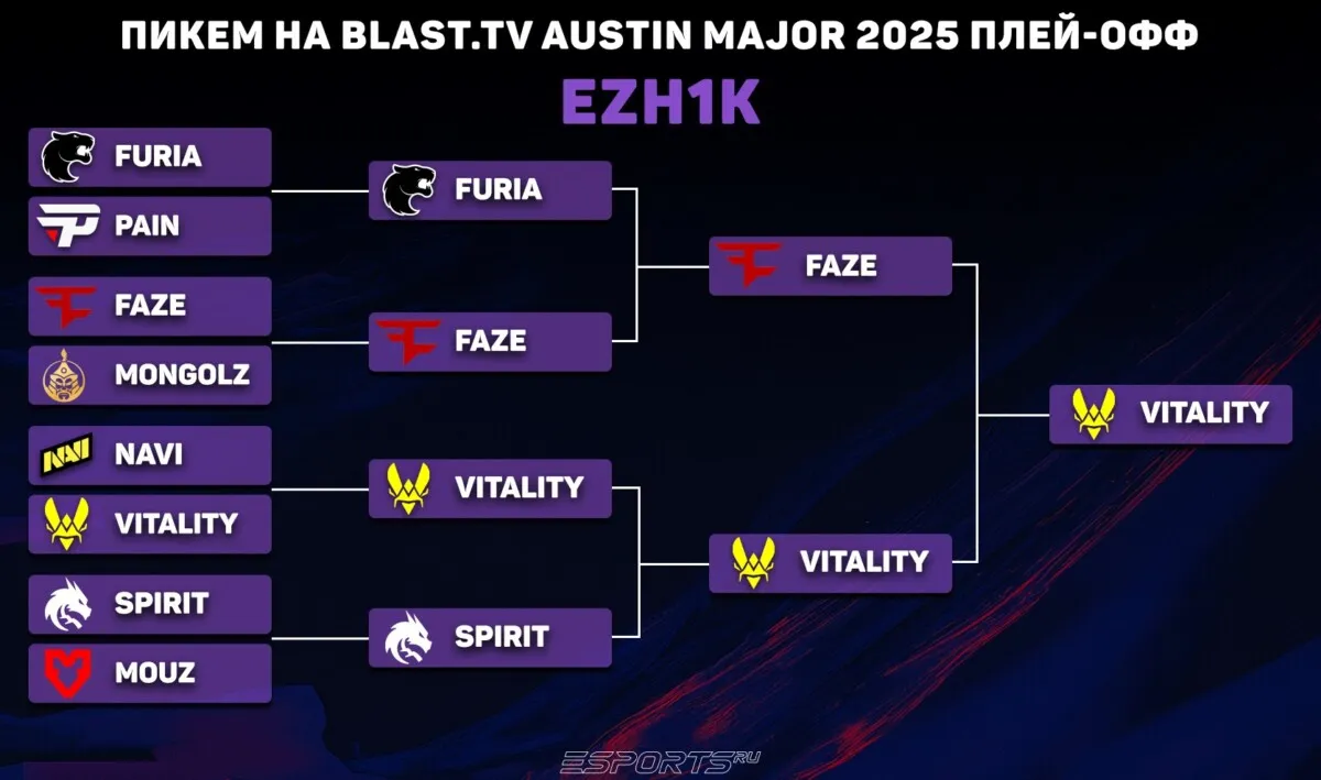 Пикемы на плей-офф BLAST.tv Austin Major 2025 от EZH1K